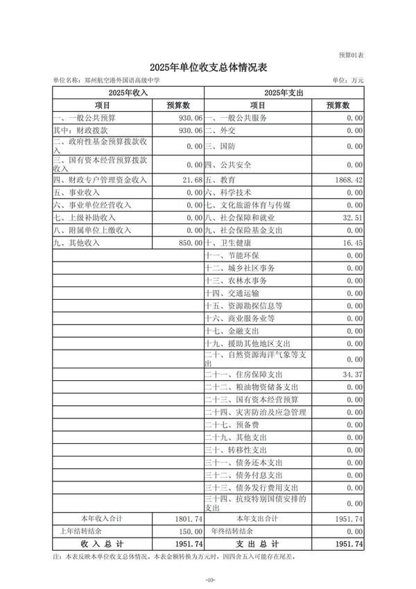 2025年度郑州航空港外国语高级中学单位预算公开报告 (2)_11