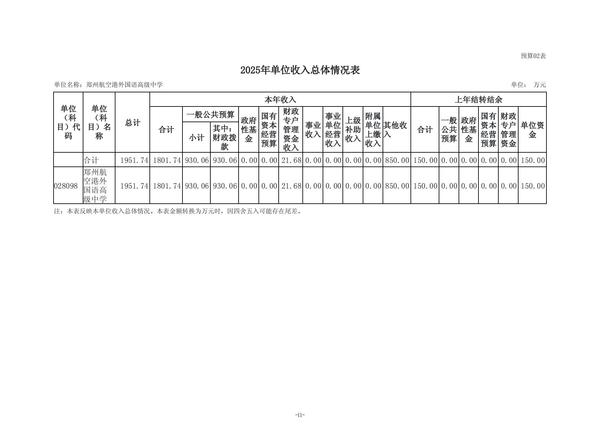 2025年度郑州航空港外国语高级中学单位预算公开报告 (2)_12