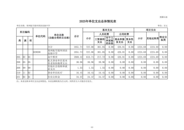 2025年度郑州航空港外国语高级中学单位预算公开报告 (2)_13