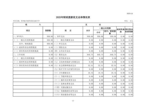 2025年度郑州航空港外国语高级中学单位预算公开报告 (2)_14