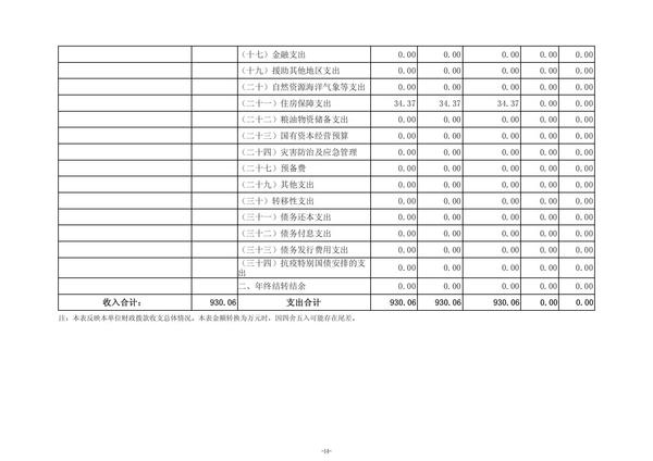 2025年度郑州航空港外国语高级中学单位预算公开报告 (2)_15