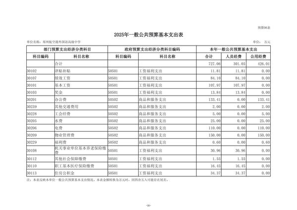 2025年度郑州航空港外国语高级中学单位预算公开报告 (2)_17