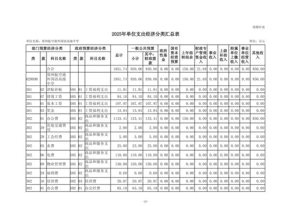 2025年度郑州航空港外国语高级中学单位预算公开报告 (2)_18