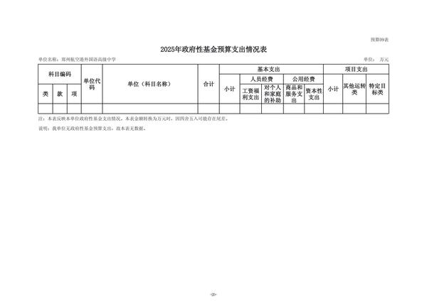 2025年度郑州航空港外国语高级中学单位预算公开报告 (2)_21