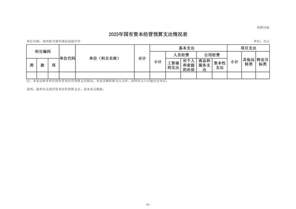 2025年度郑州航空港外国语高级中学单位预算公开报告 (2)_22