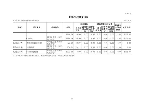 2025年度郑州航空港外国语高级中学单位预算公开报告 (2)_23