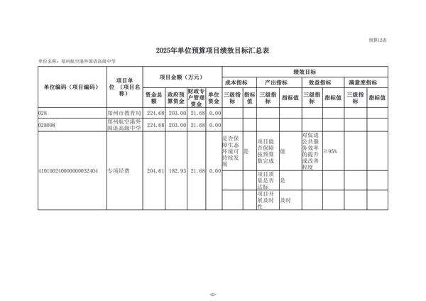 2025年度郑州航空港外国语高级中学单位预算公开报告 (2)_24