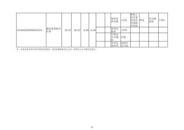 2025年度郑州航空港外国语高级中学单位预算公开报告 (2)_25