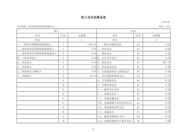 2024年度郑州航空港外国语高级中学单位决算_07