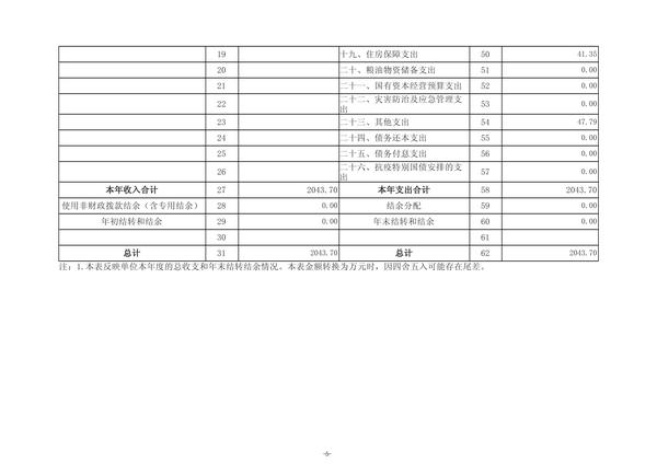 2024年度郑州航空港外国语高级中学单位决算_08