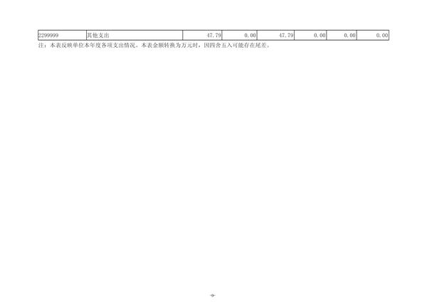 2024年度郑州航空港外国语高级中学单位决算_12