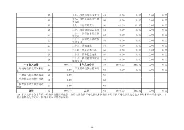 2024年度郑州航空港外国语高级中学单位决算_14