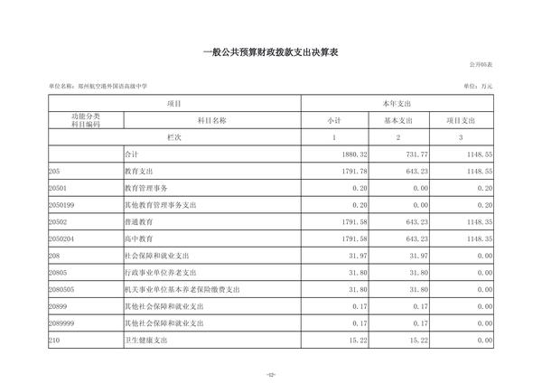 2024年度郑州航空港外国语高级中学单位决算_15