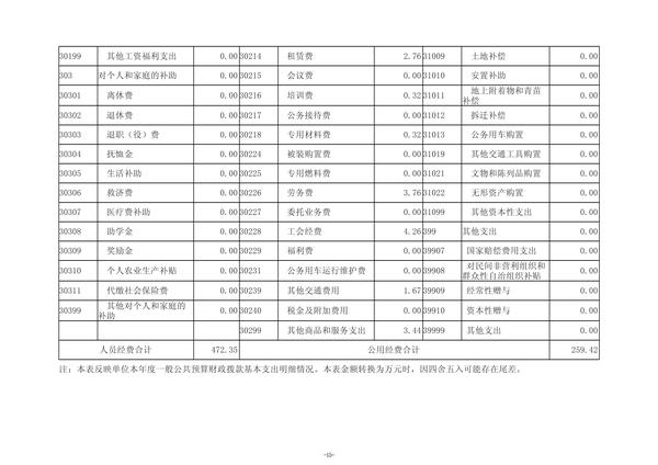 2024年度郑州航空港外国语高级中学单位决算_18