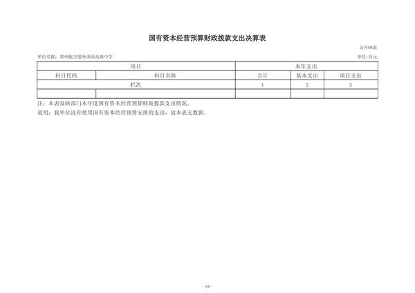2024年度郑州航空港外国语高级中学单位决算_20