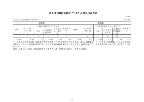 2024年度郑州航空港外国语高级中学单位决算_21