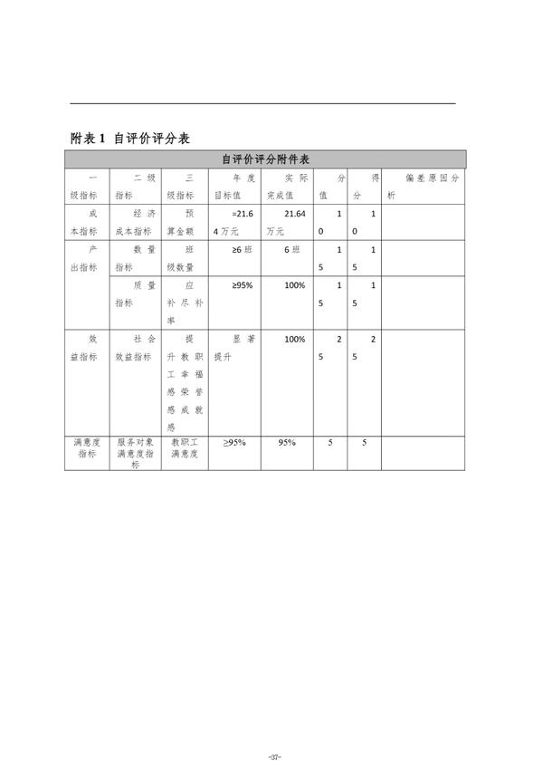 2024年度郑州航空港外国语高级中学单位决算_40