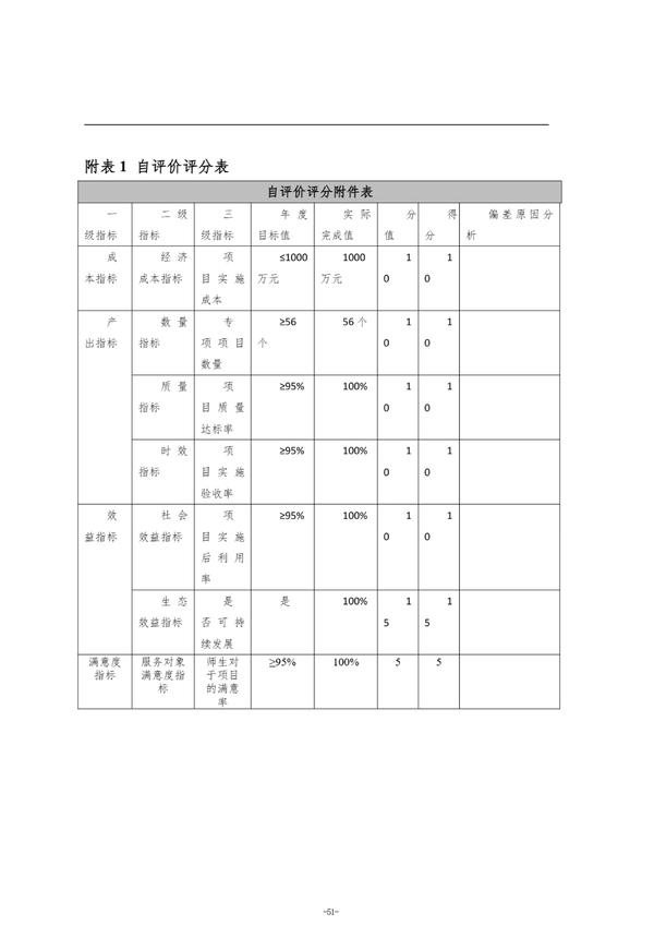 2024年度郑州航空港外国语高级中学单位决算_54