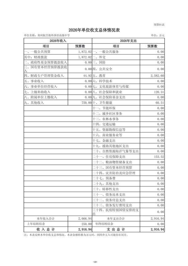 2026年郑州航空港外国语高级中学单位预算公开 (2)(1)_13