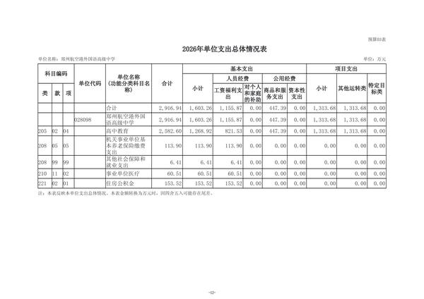 2026年郑州航空港外国语高级中学单位预算公开 (2)(1)_15