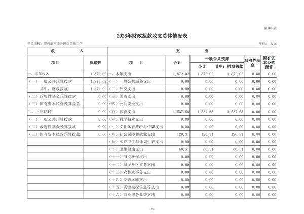 2026年郑州航空港外国语高级中学单位预算公开 (2)(1)_16