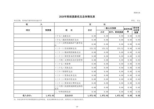 2026年郑州航空港外国语高级中学单位预算公开 (2)(1)_17