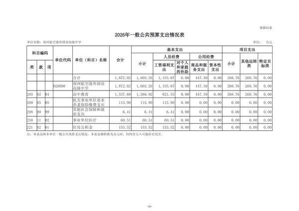 2026年郑州航空港外国语高级中学单位预算公开 (2)(1)_18