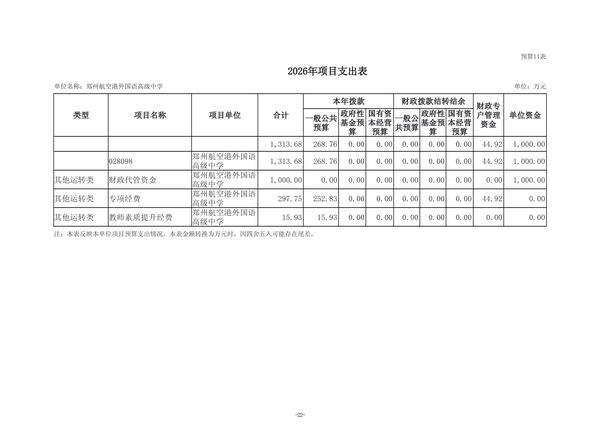 2026年郑州航空港外国语高级中学单位预算公开 (2)(1)_25