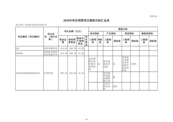 2026年郑州航空港外国语高级中学单位预算公开 (2)(1)_26