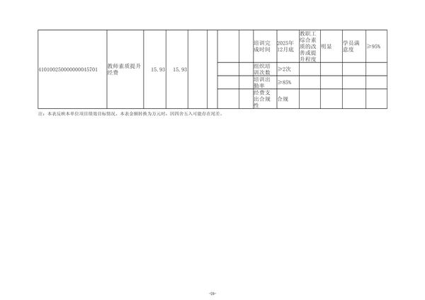 2026年郑州航空港外国语高级中学单位预算公开 (2)(1)_27