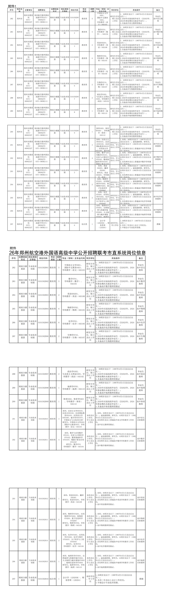 2026年郑州航空港外国语高级中学公开招聘联考岗位信息表(1)_00