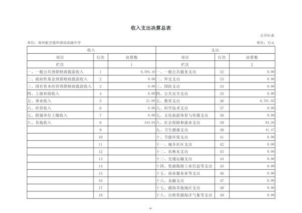 2025年度郑州航空港外国语高级中学单位决算_07