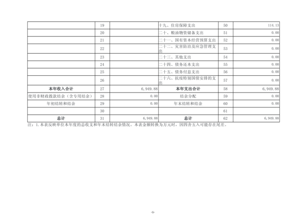 2025年度郑州航空港外国语高级中学单位决算_08