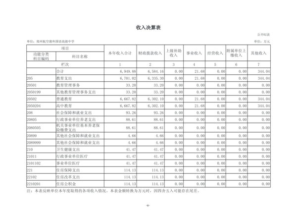 2025年度郑州航空港外国语高级中学单位决算_09