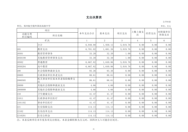 2025年度郑州航空港外国语高级中学单位决算_10