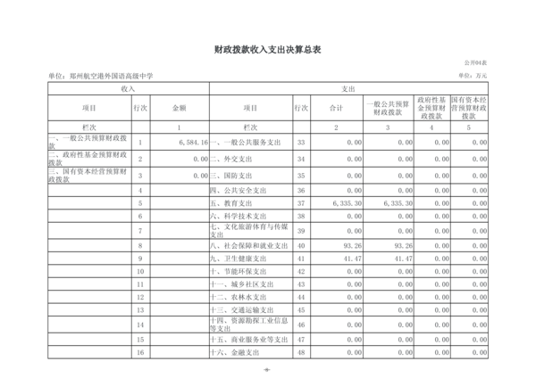 2025年度郑州航空港外国语高级中学单位决算_11