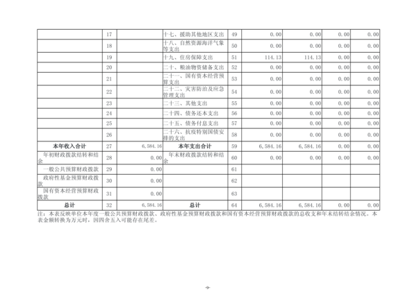 2025年度郑州航空港外国语高级中学单位决算_12
