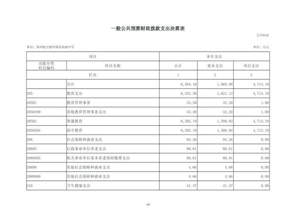 2025年度郑州航空港外国语高级中学单位决算_13