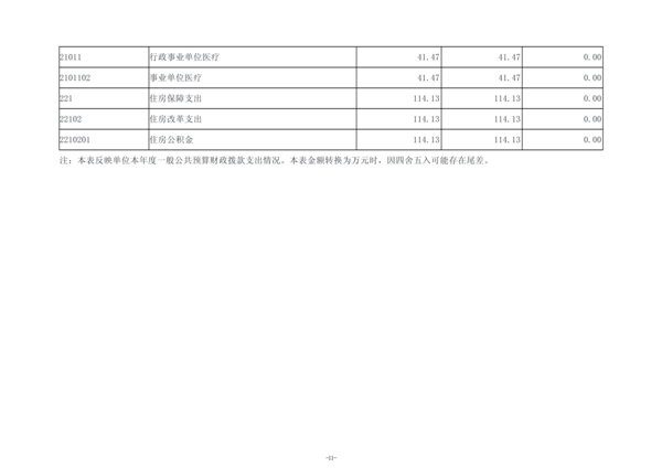 2025年度郑州航空港外国语高级中学单位决算_14