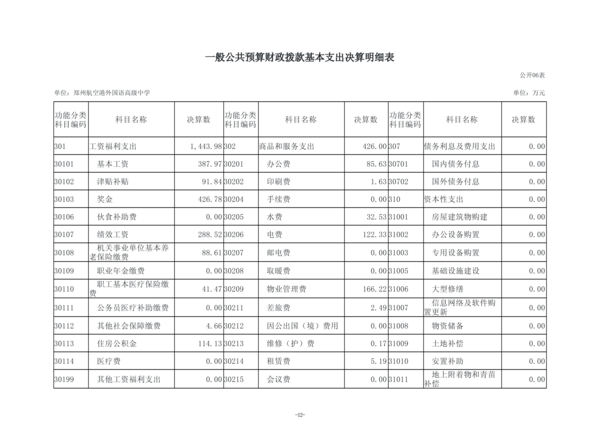 2025年度郑州航空港外国语高级中学单位决算_15