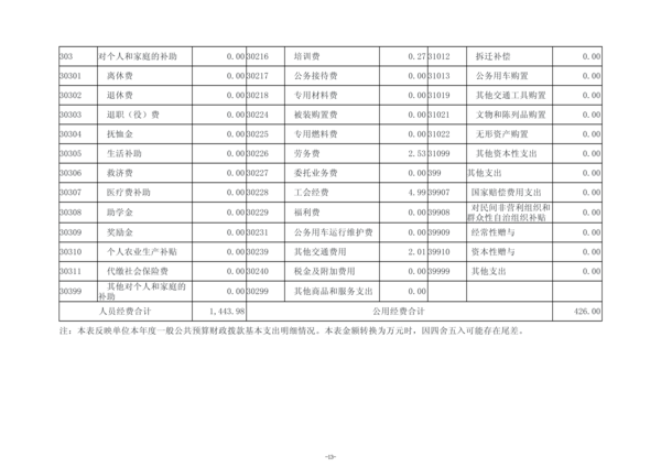 2025年度郑州航空港外国语高级中学单位决算_16
