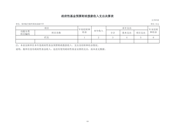 2025年度郑州航空港外国语高级中学单位决算_17