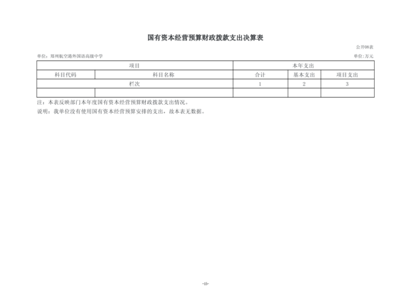 2025年度郑州航空港外国语高级中学单位决算_18