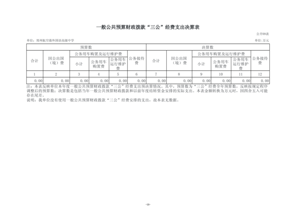 2025年度郑州航空港外国语高级中学单位决算_19