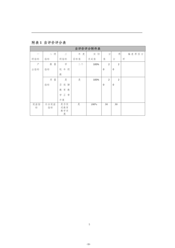 2025年度郑州航空港外国语高级中学单位决算_36