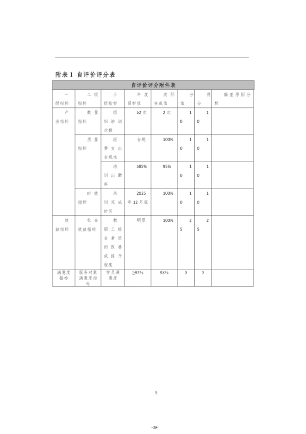 2025年度郑州航空港外国语高级中学单位决算_42