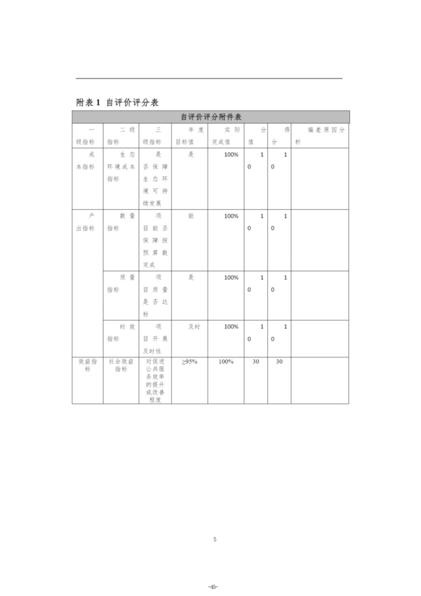 2025年度郑州航空港外国语高级中学单位决算_48